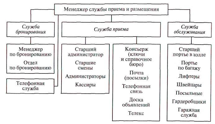 Схема службы бронирования