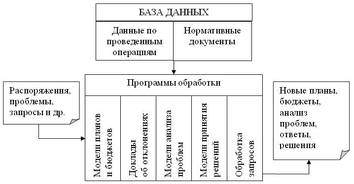 Схема учета затрат по функциональному признаку предопределяет использование счетов