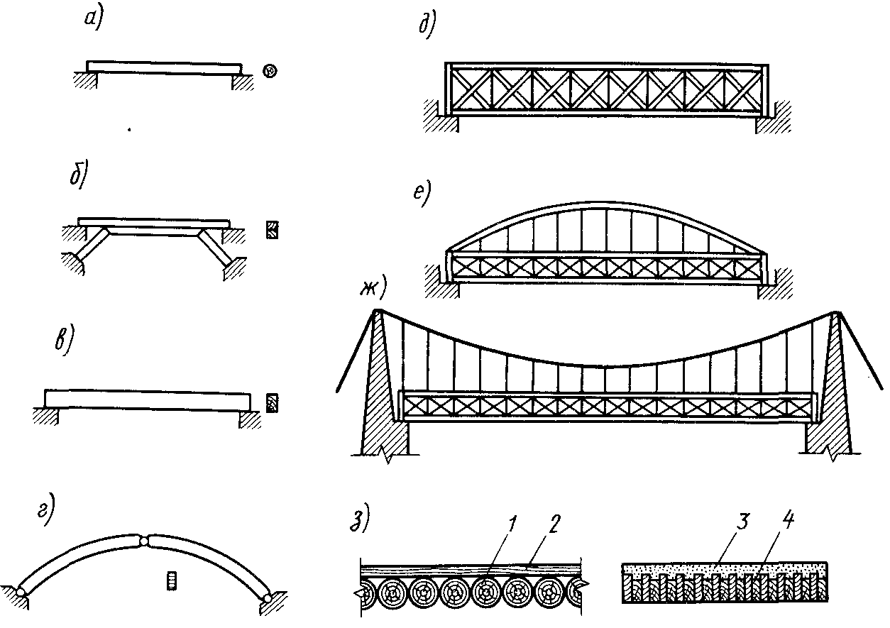 Какие элементы моста. Балочные однопролетные конструкции газопровода. Балочные деревянные мосты конструкция. Балочный мост чертеж. Ферменный мост чертеж.