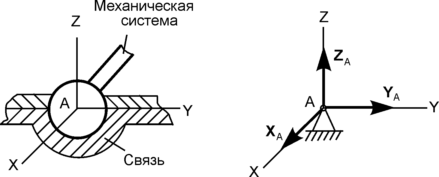 Неподвижный цилиндрический шарнир рисунок