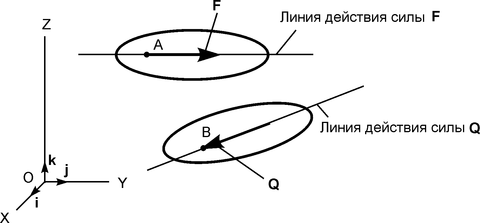 Линия действия силы. Сила линия действия силы. Линия действия силы рисунок. Линия действия силы определение.