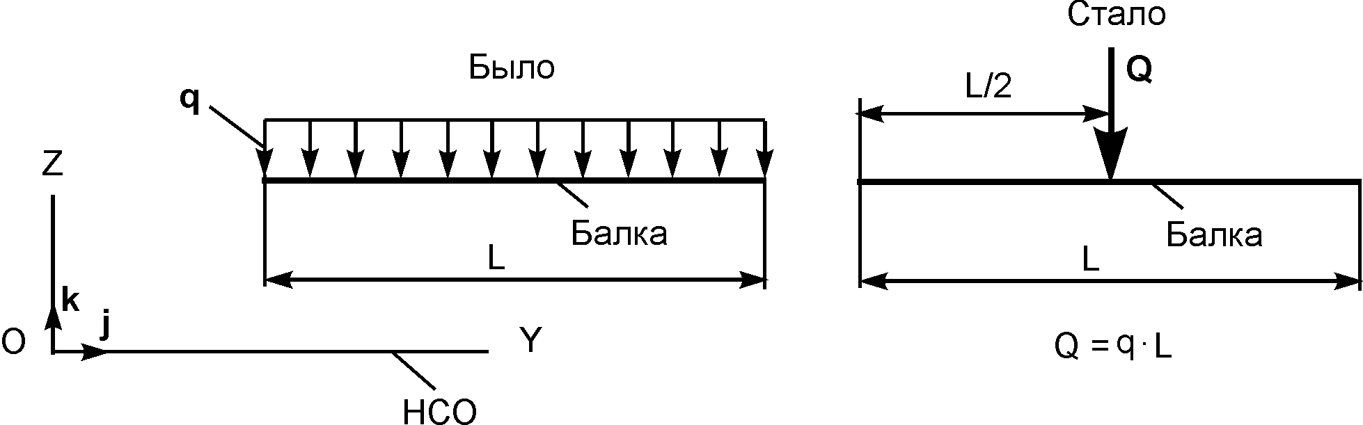Сила распределенная по длине