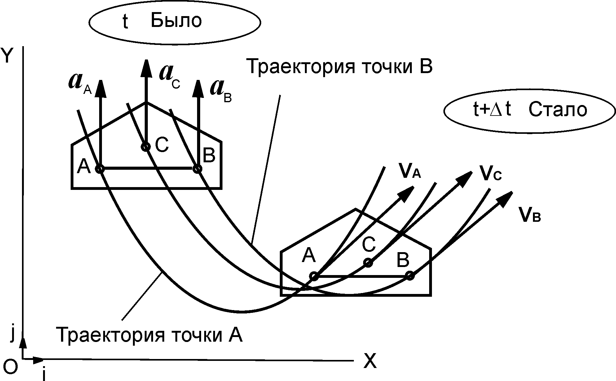 2.14. Поступательное движение твёрдого тела