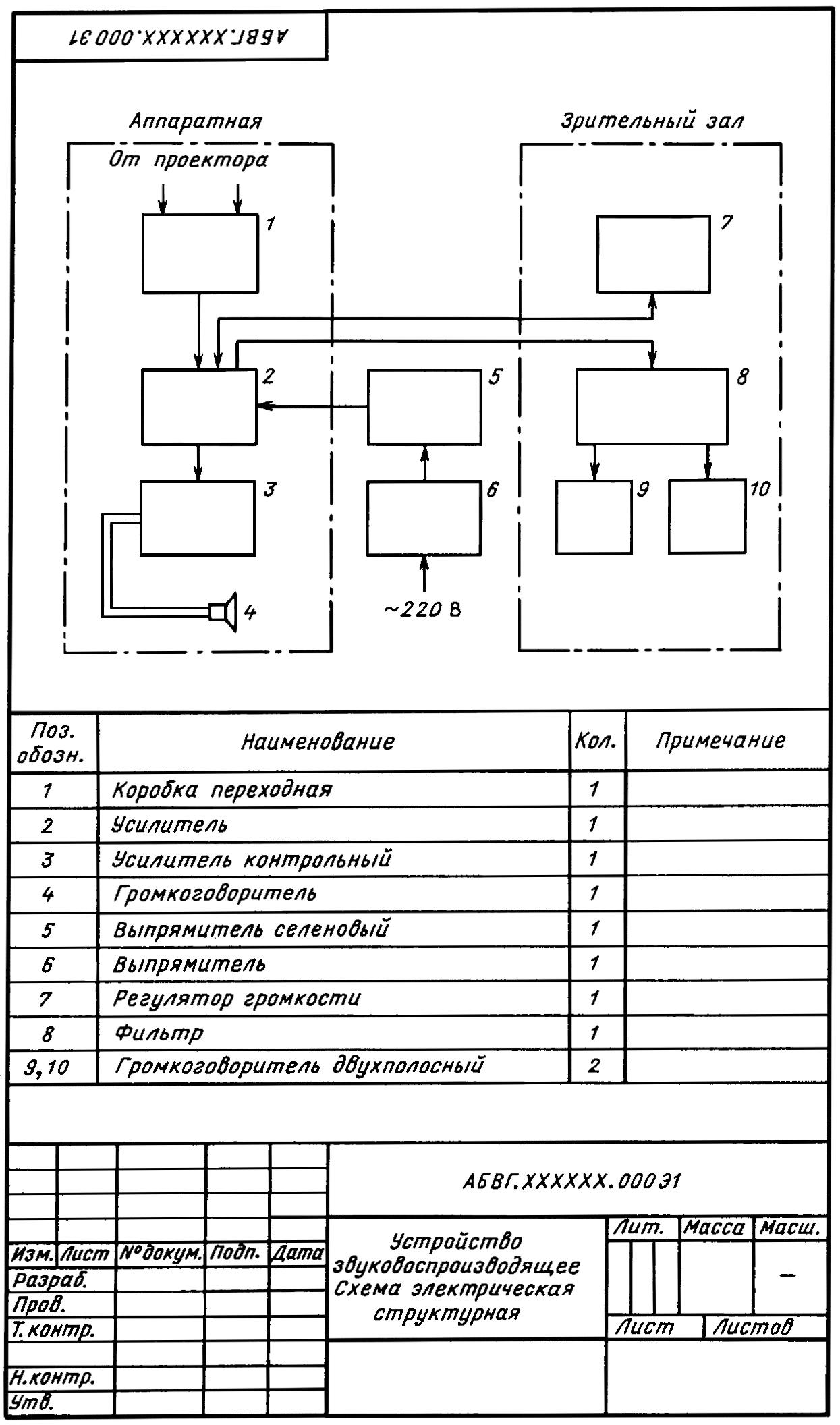 Схема электрическая структурная (э1). Телевизор