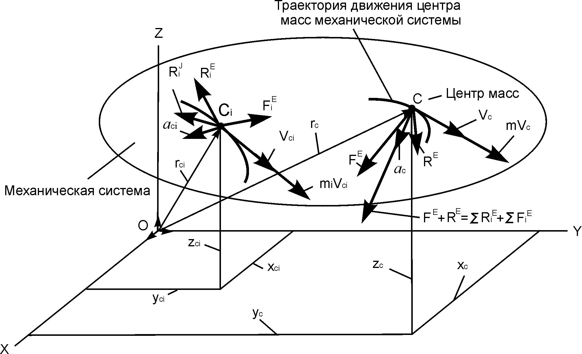 Математическое моделирование движения. Траектория движения центра масс. Проекция центра масс. Математическая модель движения ROV. Центр масс динамика механической системы.