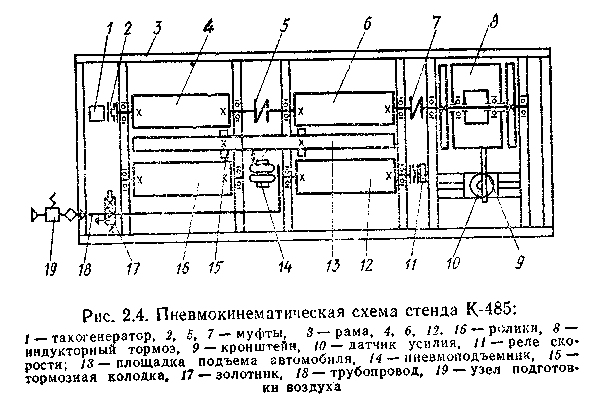 Схема тормозного стенда