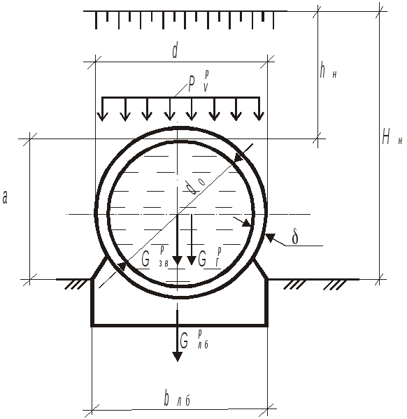 Вертикальное давление. Нагрузки действующие на трубопровод схема. Расчётная схема нагрузок на трубы. Нагрузка на трубу в грунте. Нагрузка на трубопровод в грунте.