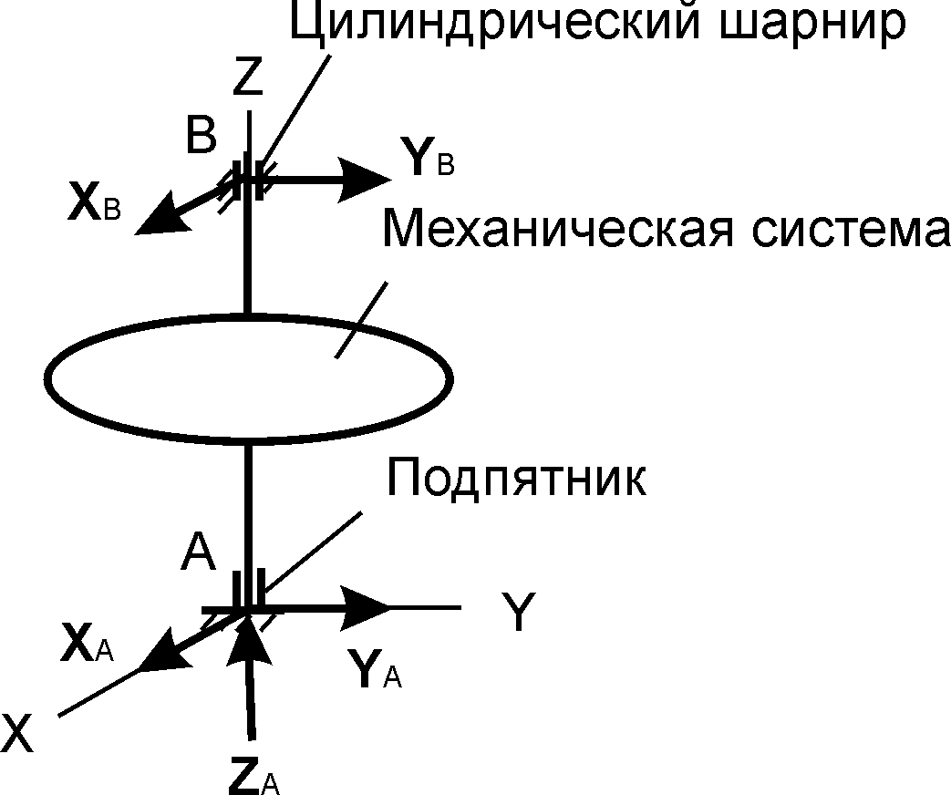 Неподвижный цилиндрический шарнир рисунок