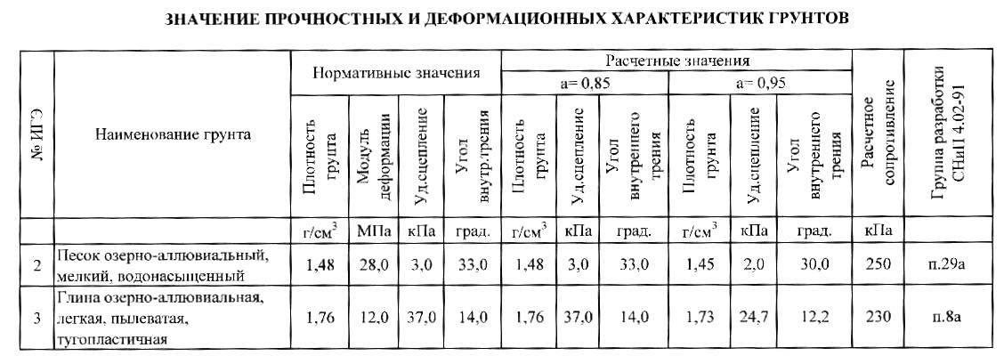 19 характеристики