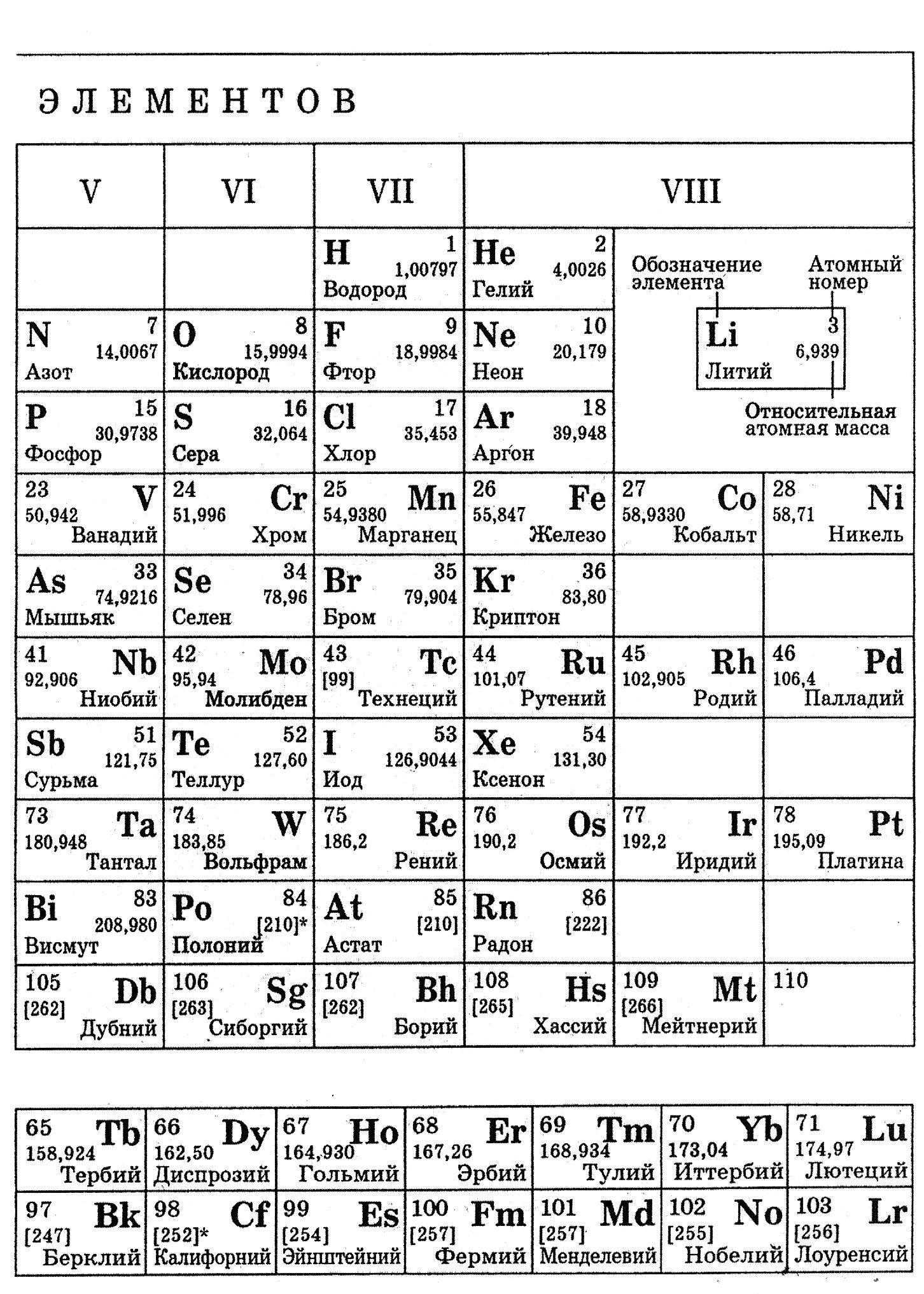 Таблица относительной массы элементов. Относительная атомная масса Полония. Атомный вес вольфрама. Относительная атомная масса таблица. Относительная атомная масса вольфрама.