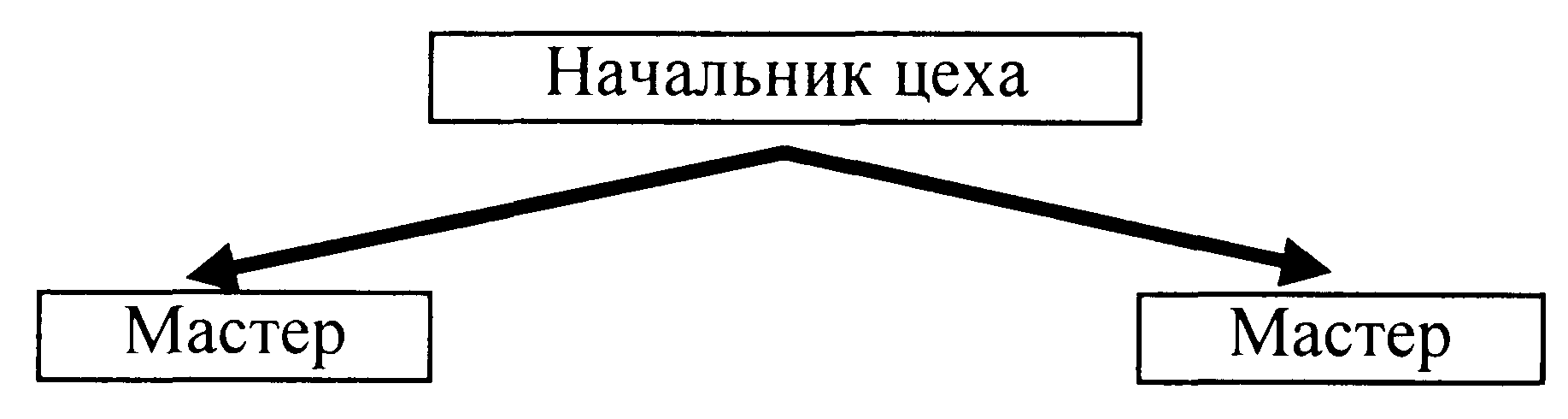 Понятие структурной схемы предложения