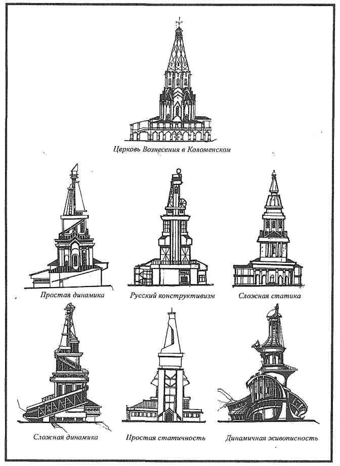 План церкви вознесения в коломенском