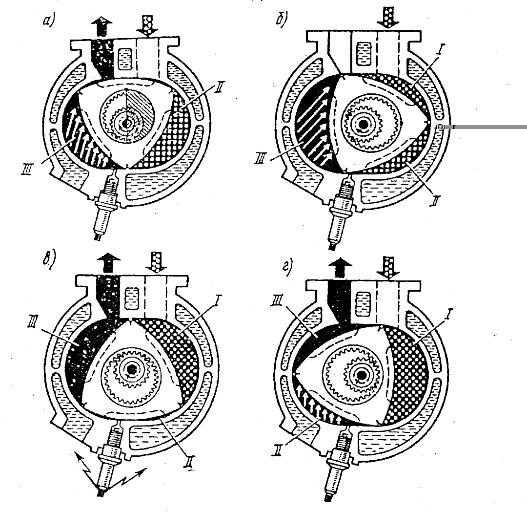 Роторный двигатель мазда принцип работы