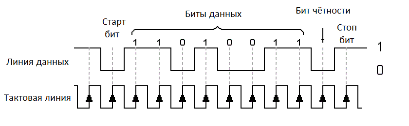 Древовидная машина четности