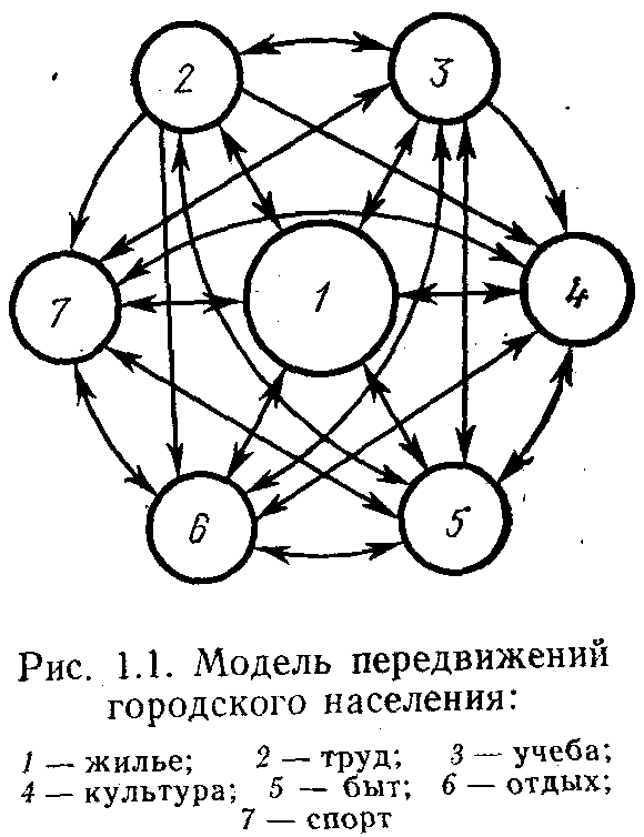 Модель перемещение