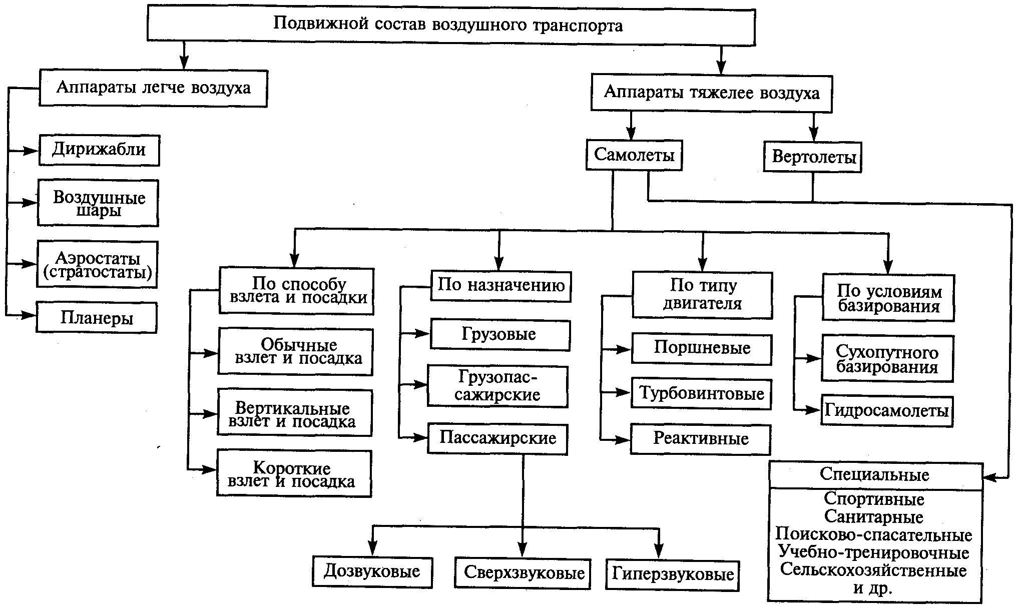 Список источников