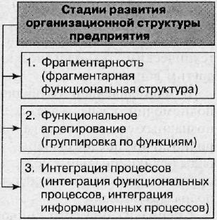 Тема № 11 Создание организаций - скачать презентацию