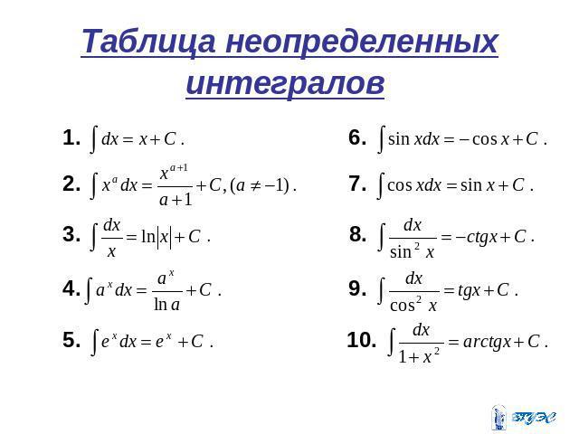 Практический смысл интеграла проект