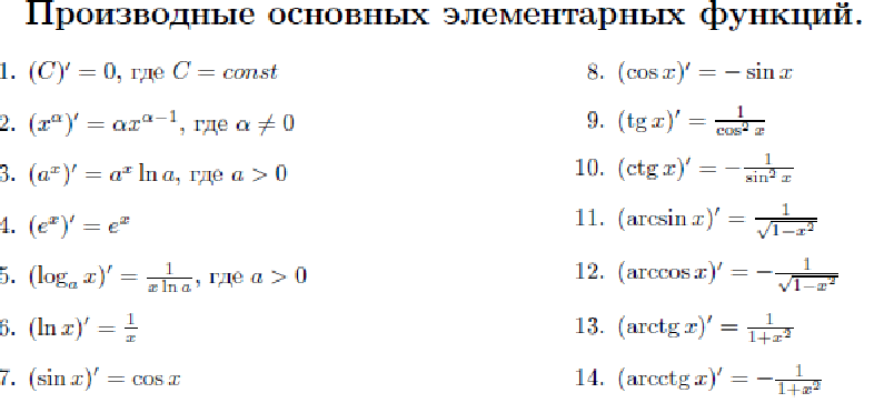 N 3 производная. Производная функции таблица основных производных. Таблица производных основных элементарных функций. Производные функции таблица. Таблица производных некоторых функций.