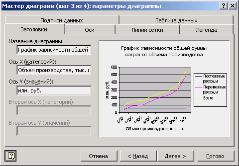 Диаграмма подписи данных