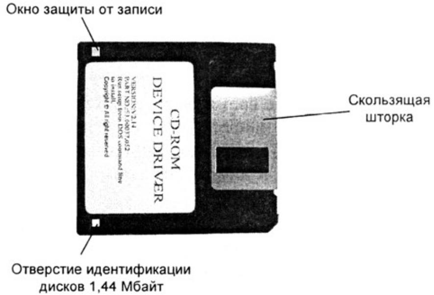 Карта памяти защищена что делать. Дискета защита от записи. Дисковод гибких дисков схема. Дисковод гибких дисков структурная схема.