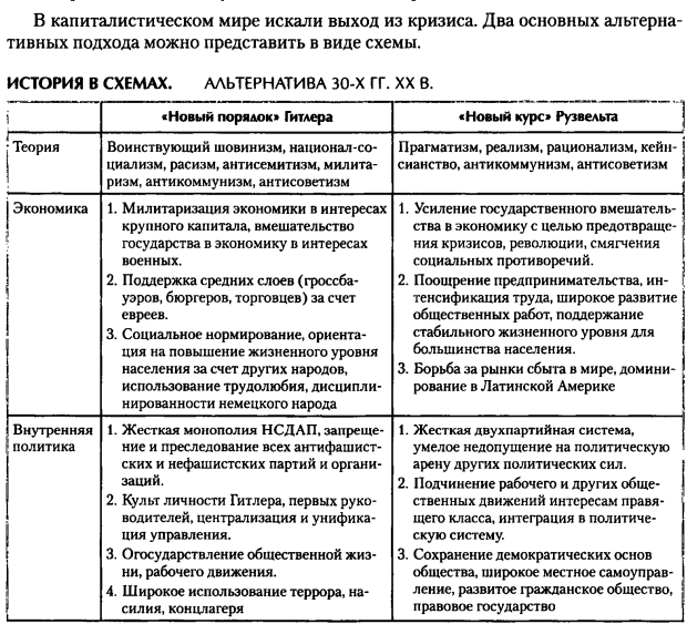 Сходства и различия нового курса и дирижизма