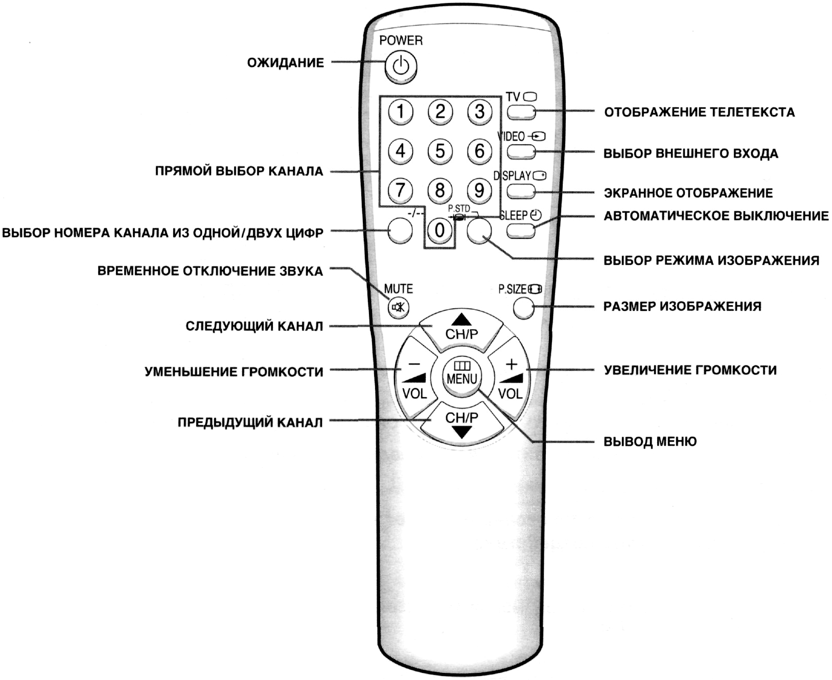 Подключение 20 каналов. Пульт для телевизора Samsung CK 5341zr. Телевизор Samsung CK-14f1vr. Телевизор Samsung CK-2185vr. Пульт для телевизора самсунг CK-2185vr.