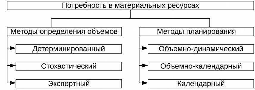 Презентация на тему: "Индивидуальная разработка творческого проекта Проект: "Веч