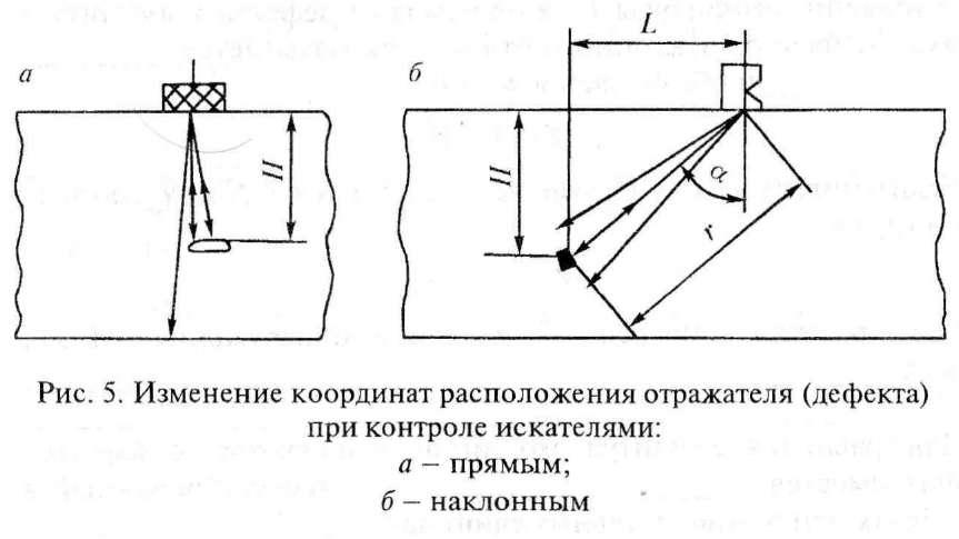 Основные схемы прозвучивания головки рельса