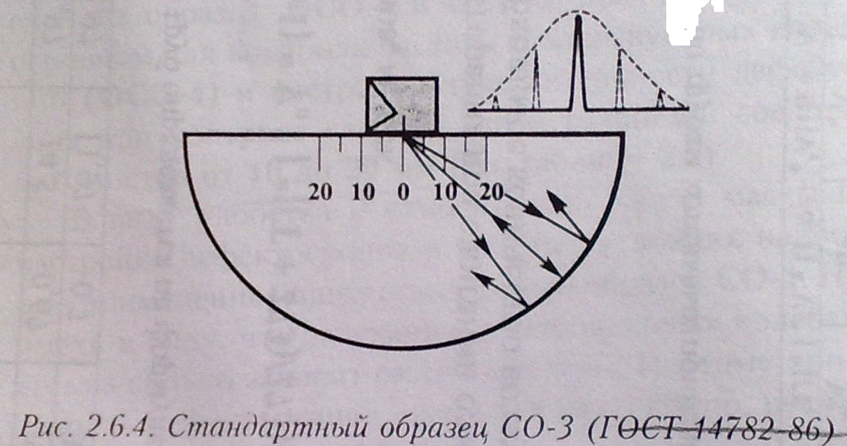 Какой стандартный образец по гост 14782 86 применяют для определения угла ввода луча