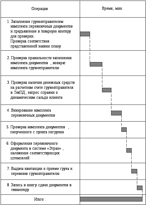 Операции выполняемые на терминалах