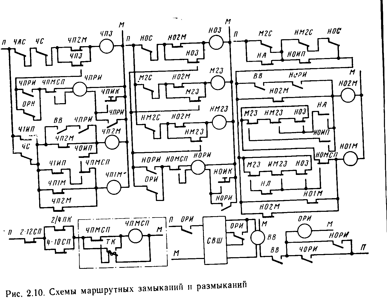 Схема установки и размыкания маршрутов