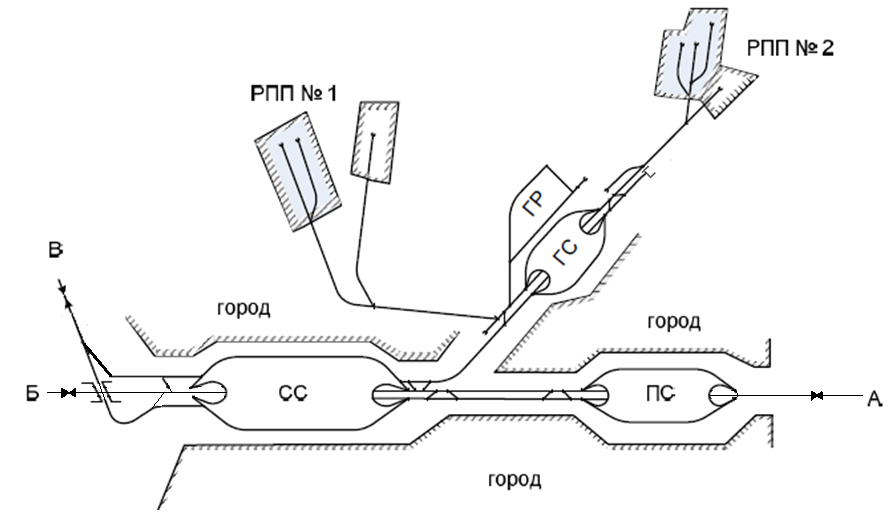 Схема железнодорожного узла