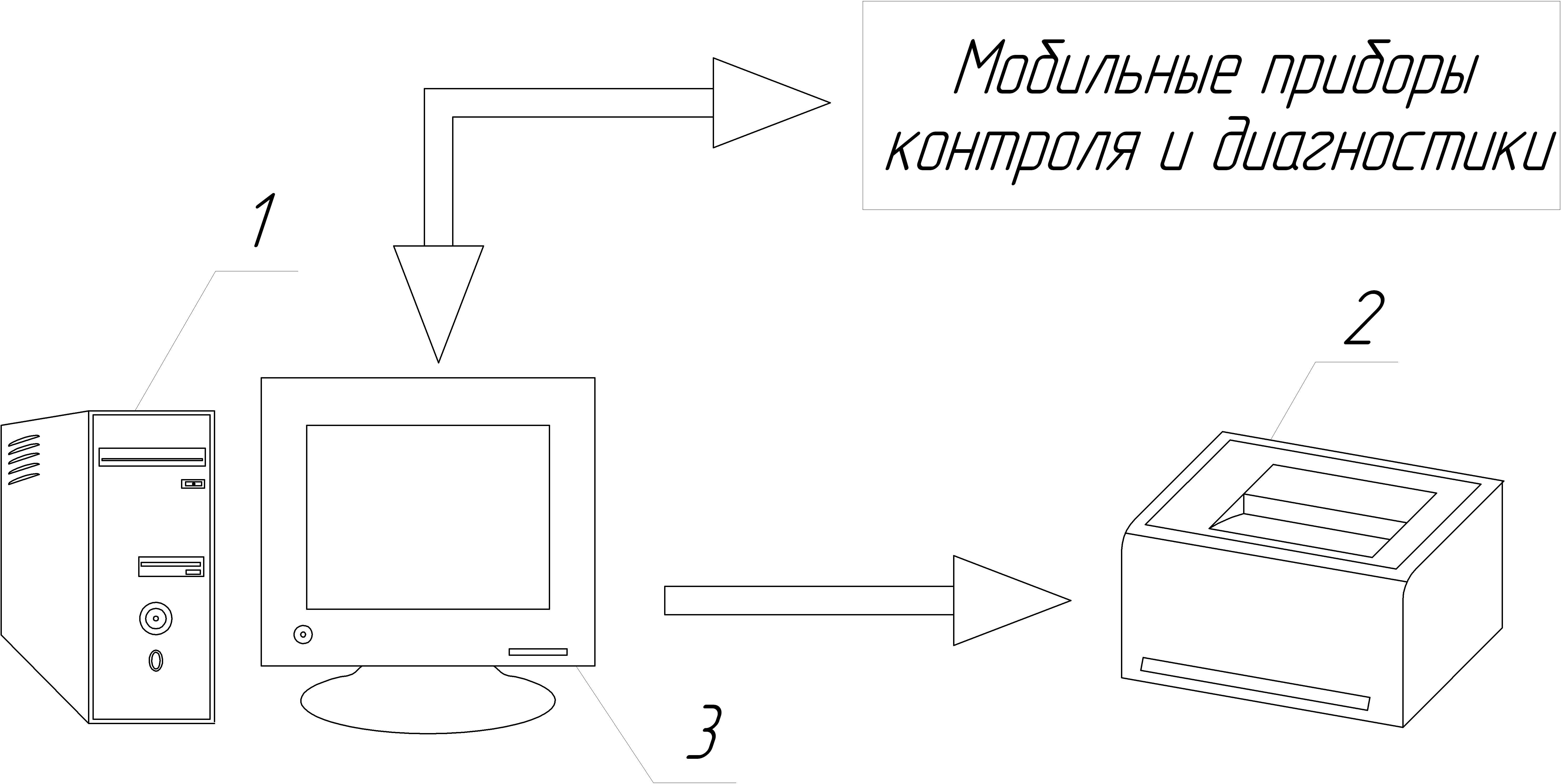 1 Выполнение практической работы