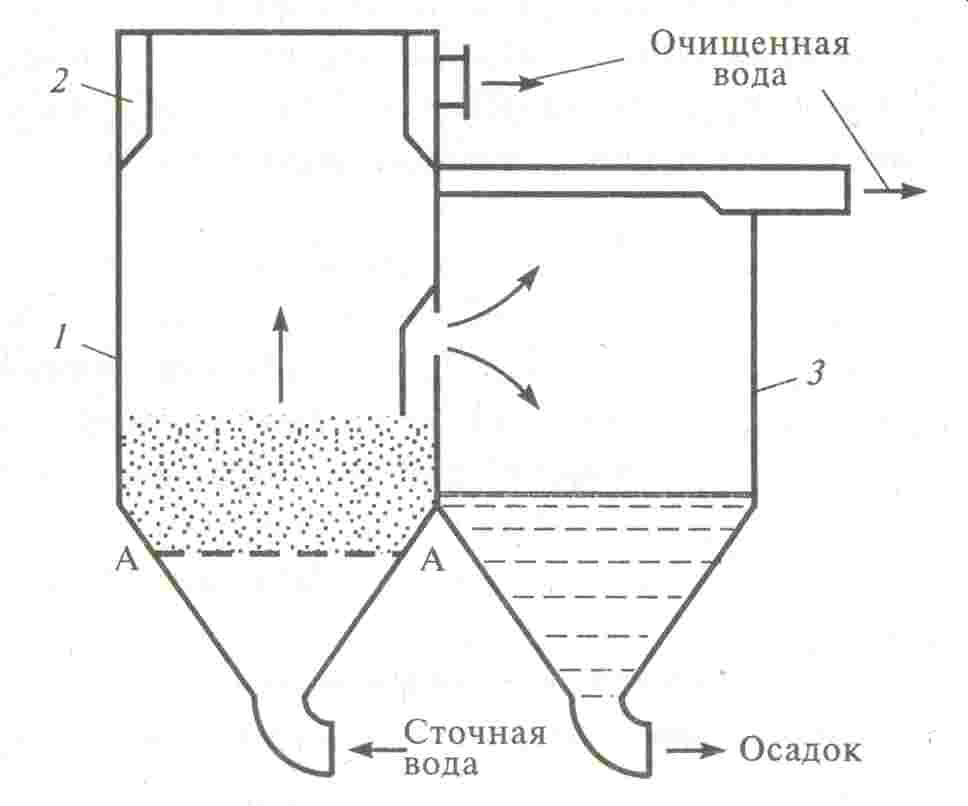 Схема работы осветлителя