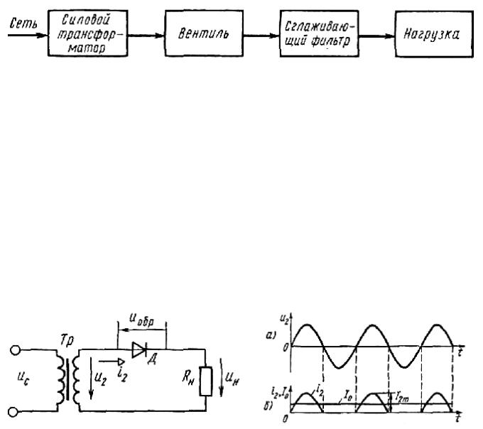 Структурная схема выпрямительного устройства