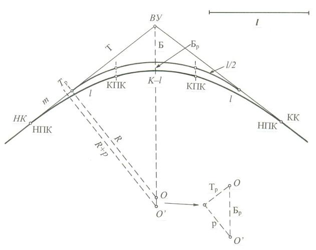 Ось выработки. Таблицы разбивки круговых кривых. Схема закругления с круговой Кривой. Элементы круговых кривых линейных сооружений. Разбивочный чертеж детальная разбивка круговой Кривой.
