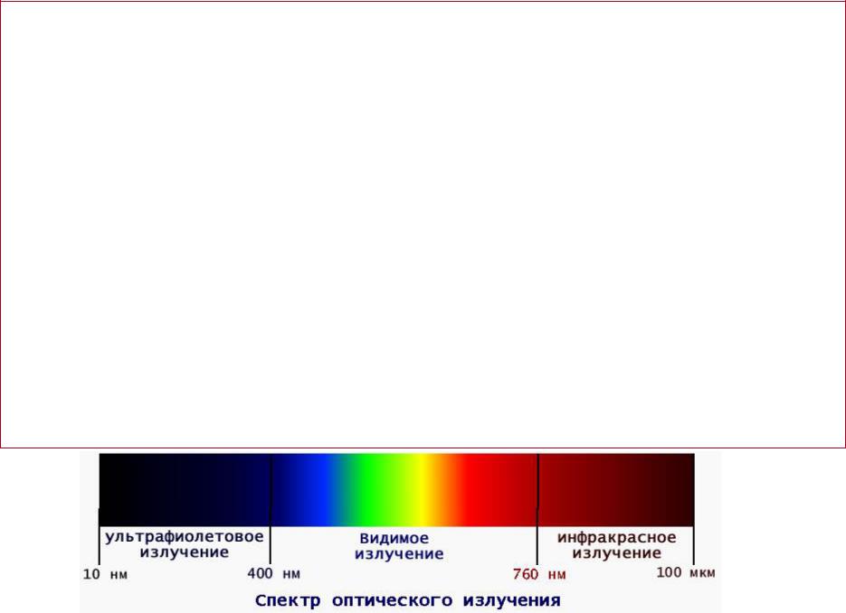 Что такое спектр излучения