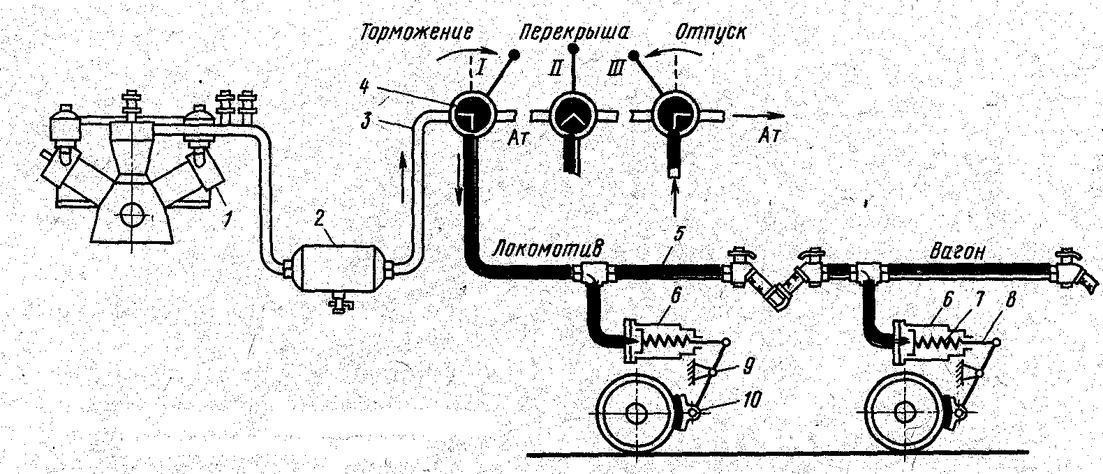 Тормозная схема