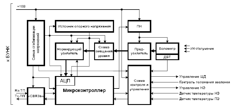 Принципиальная схема цифрового фотоаппарата