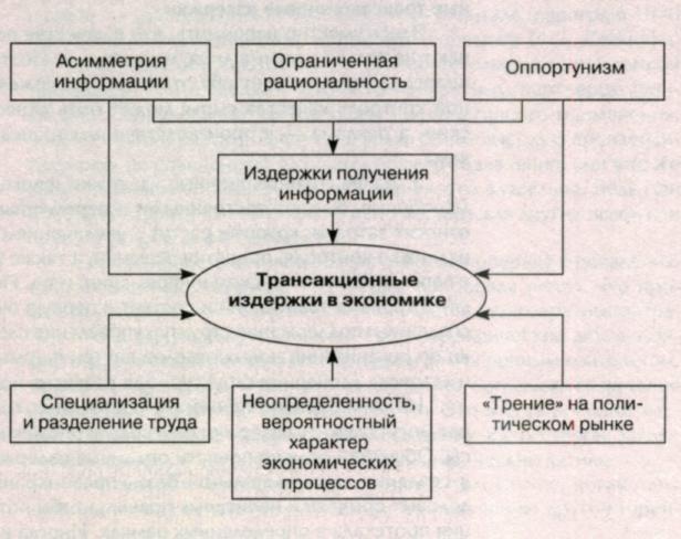 Основы институциональной экономики