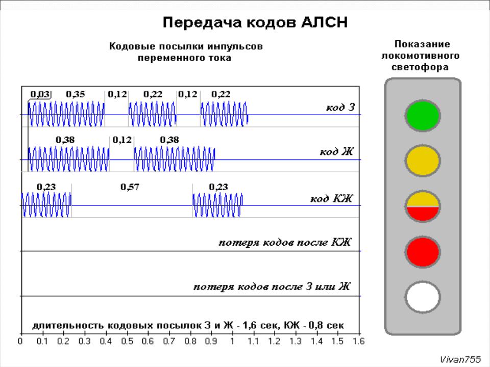 Презентация на тему: АЛС -автоматическая локомотивная сигнализация ...