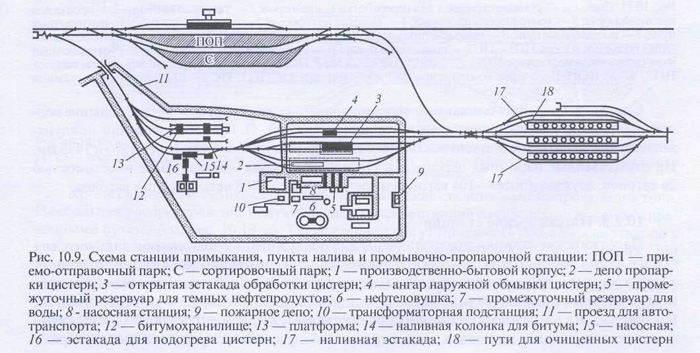 Грузовая станция