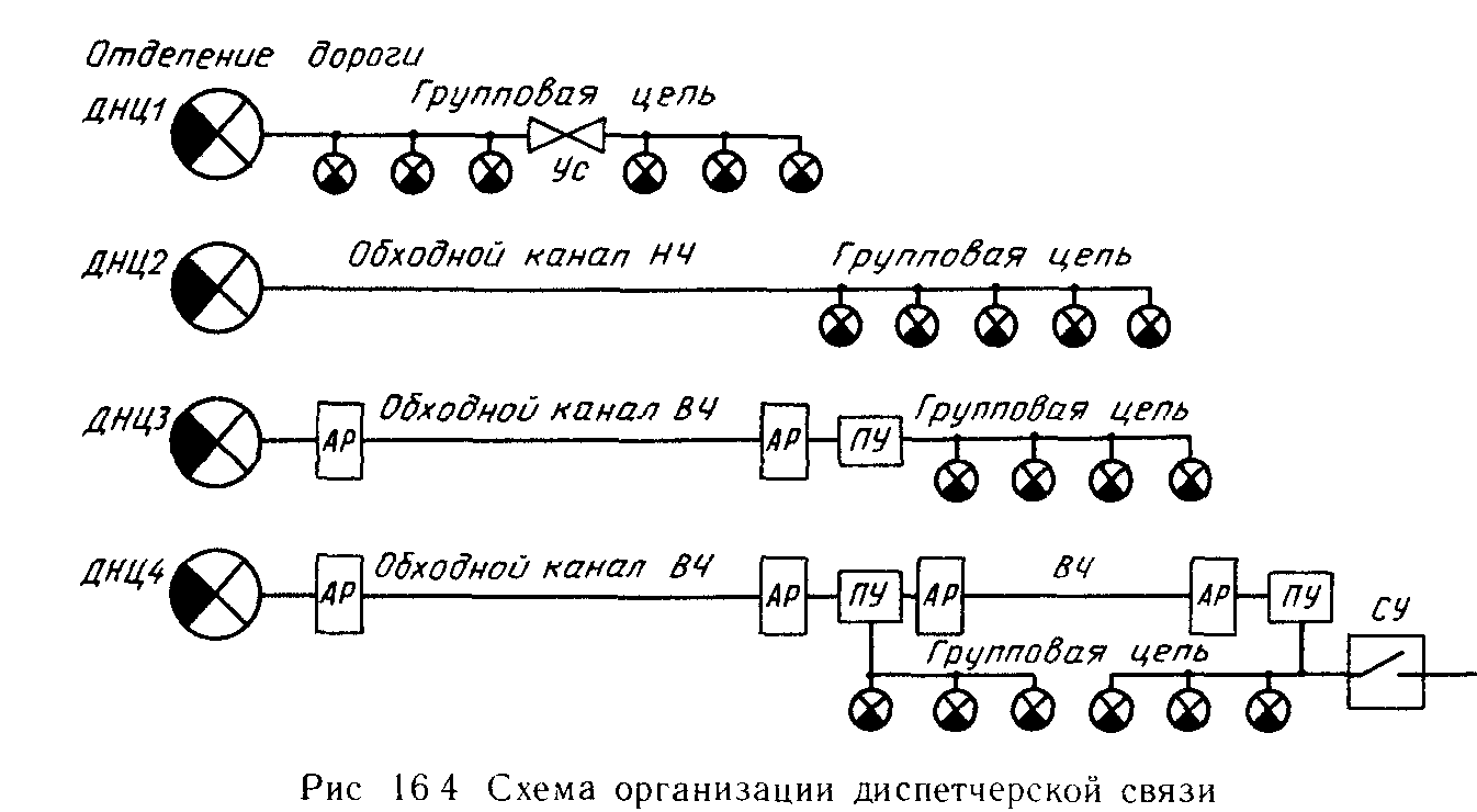 Основные положения дс