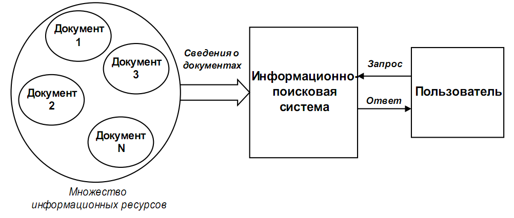 Информационно поисковые системы примеры