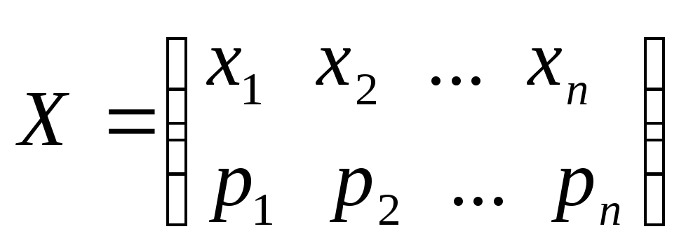 Задачи на закон моргана. Матрица Лапласа. Формула Лапласа матрицы. Теорема Лапласа матрицы. Теорема Лапласа определитель.