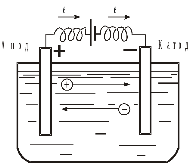 Схема электролиза na2so4
