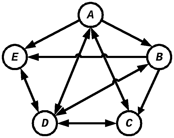 Найдите простой цикл графа найдите цепь графа