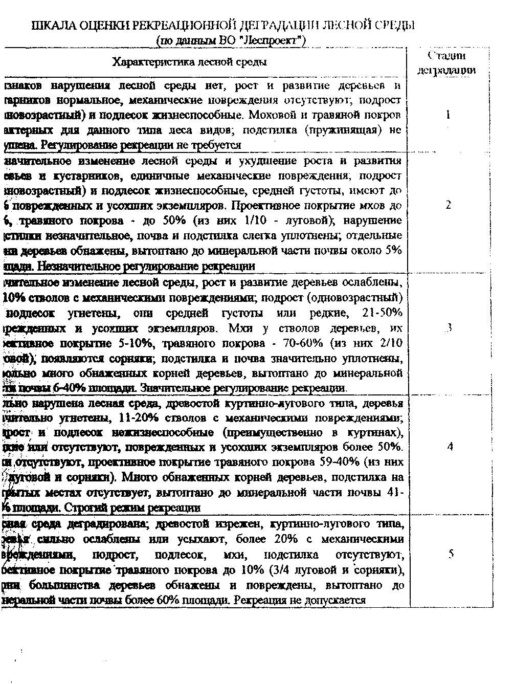 Практическая работа № Оценить предложенный участок территории с  эстетической точки зрения по шкалам