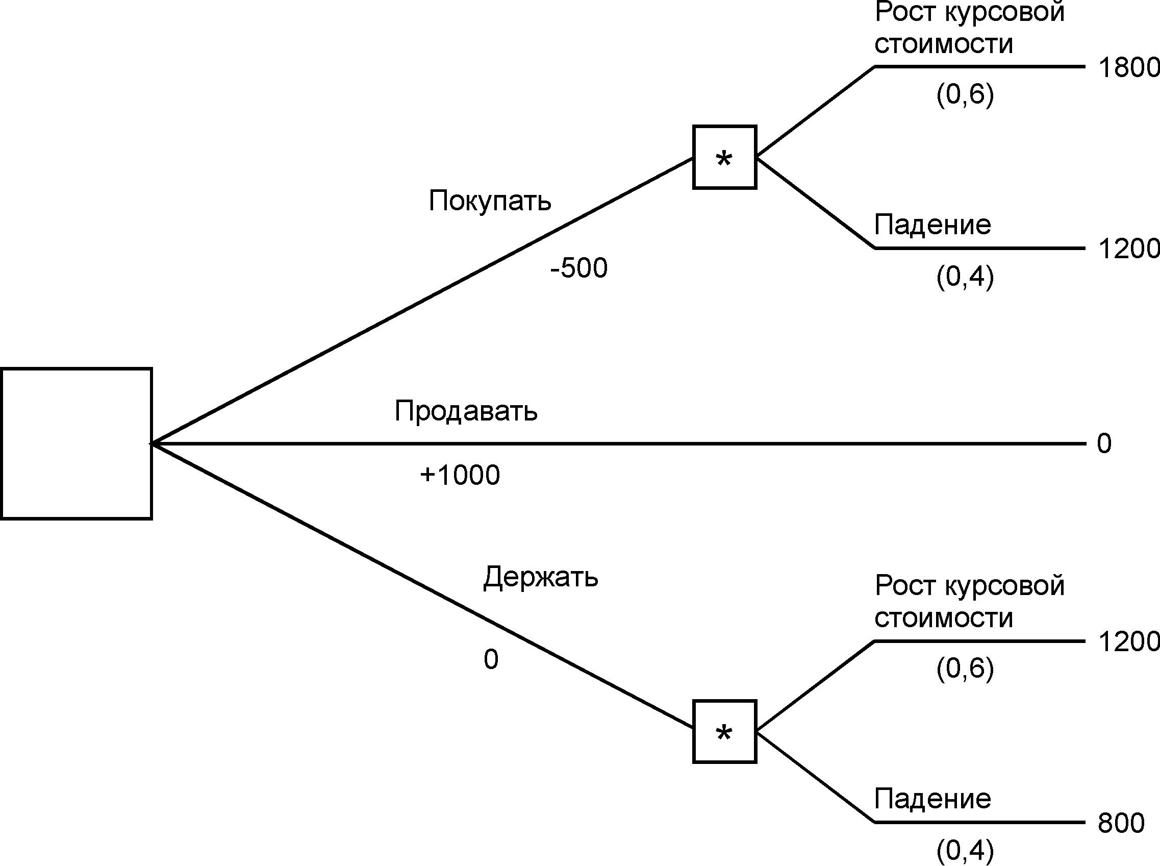 4 Позиционные игры